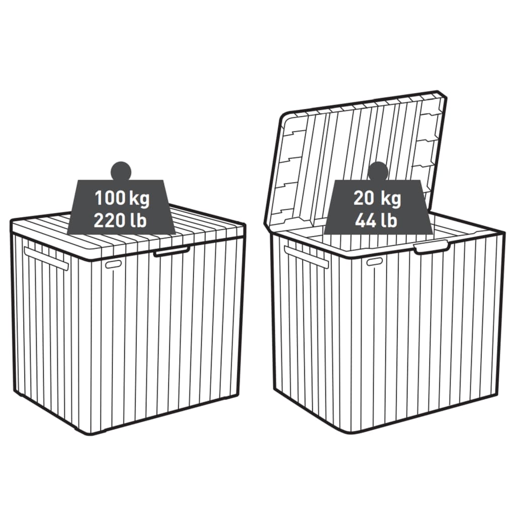 Keter Caja de almacenamiento de jardín City 113 L