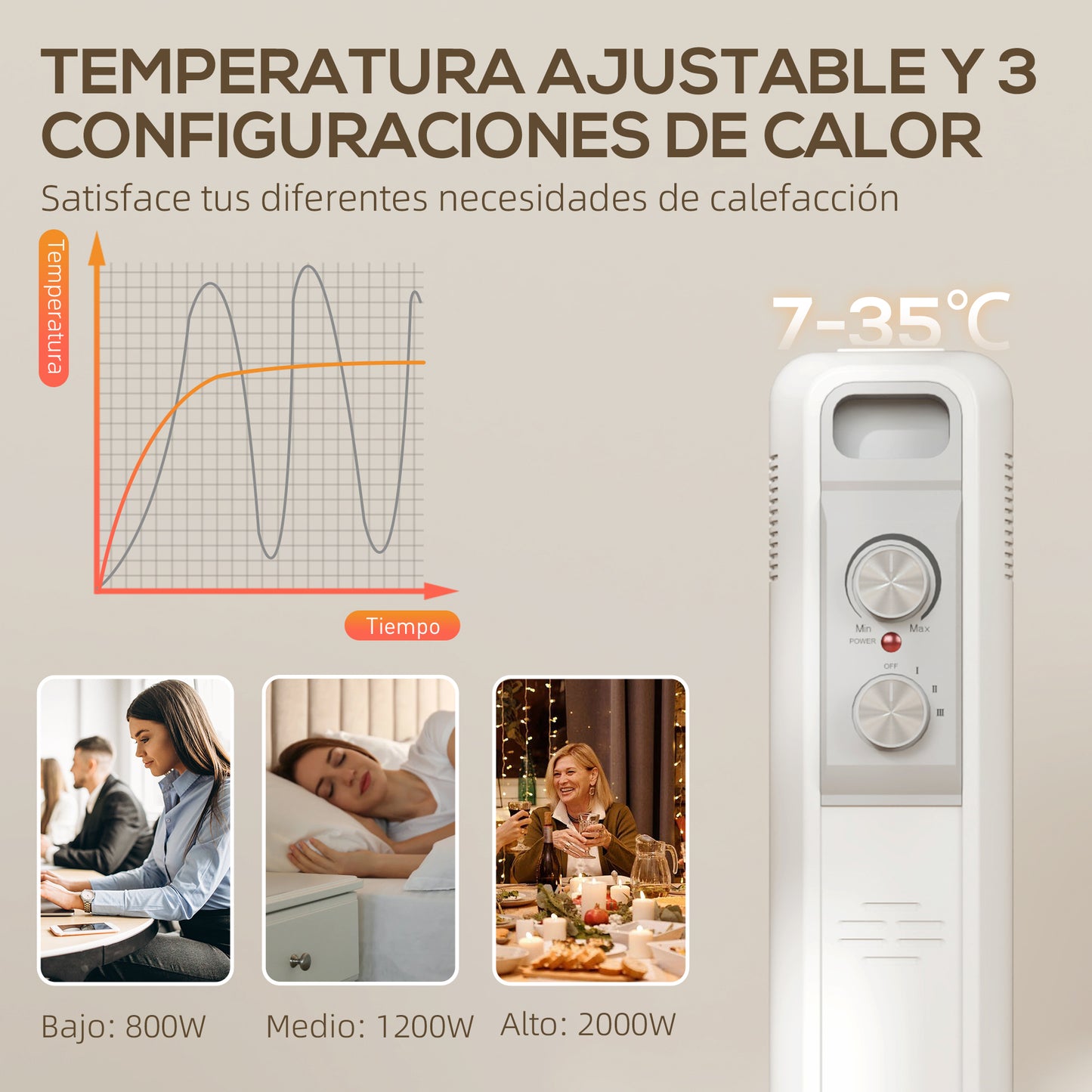 HOMCOM Radiador de Aceite Silencioso de 9 Elementos 2000W Radiador de Aceite Bajo Consumo con Temperatura Ajustable Protección contra Sobrecalentamiento 3 Configuraciones de Calor para 25 m² Blanco