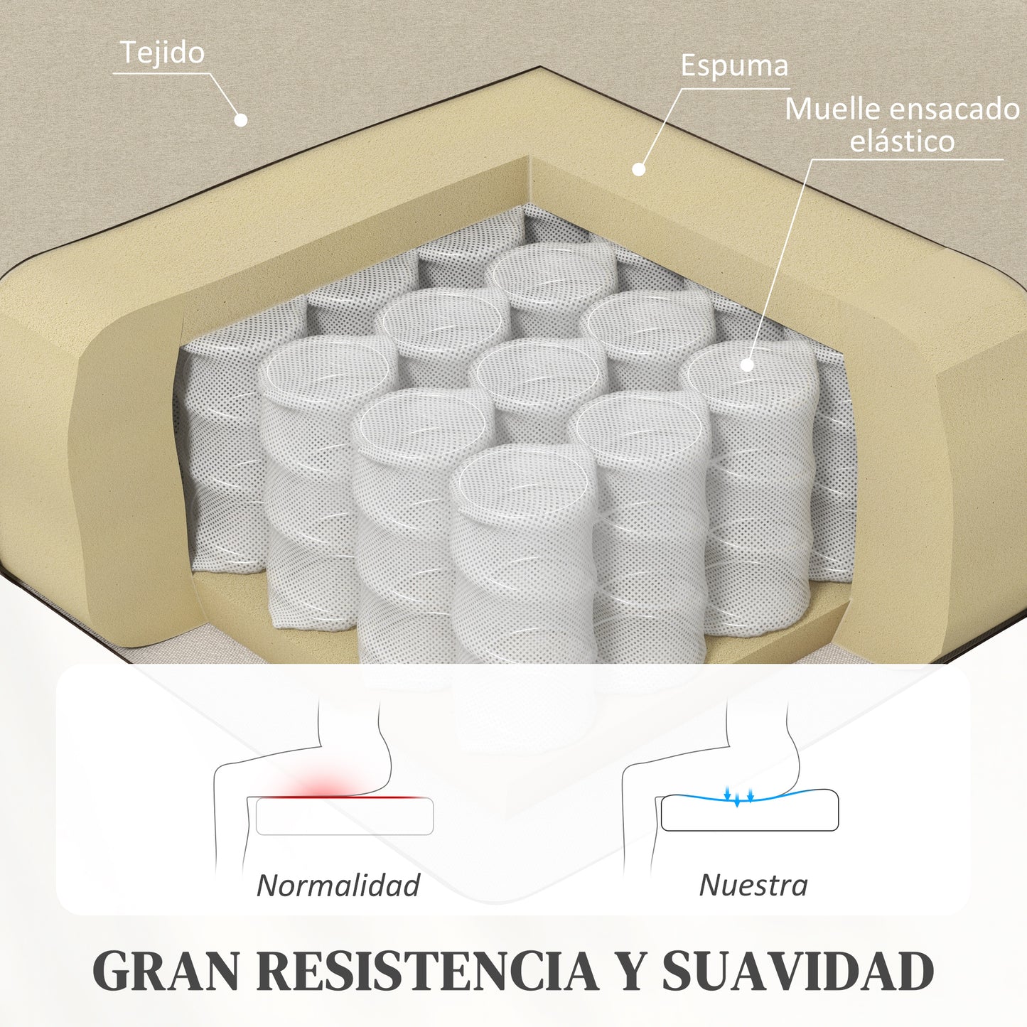 HOMCOM Sillón Relax Reclinable Manual Sillón Relax Tapizado en Lino Sintético con Reposapiés Carga 120 kg Sillón Reclinable para Dormitorio Oficina Crema