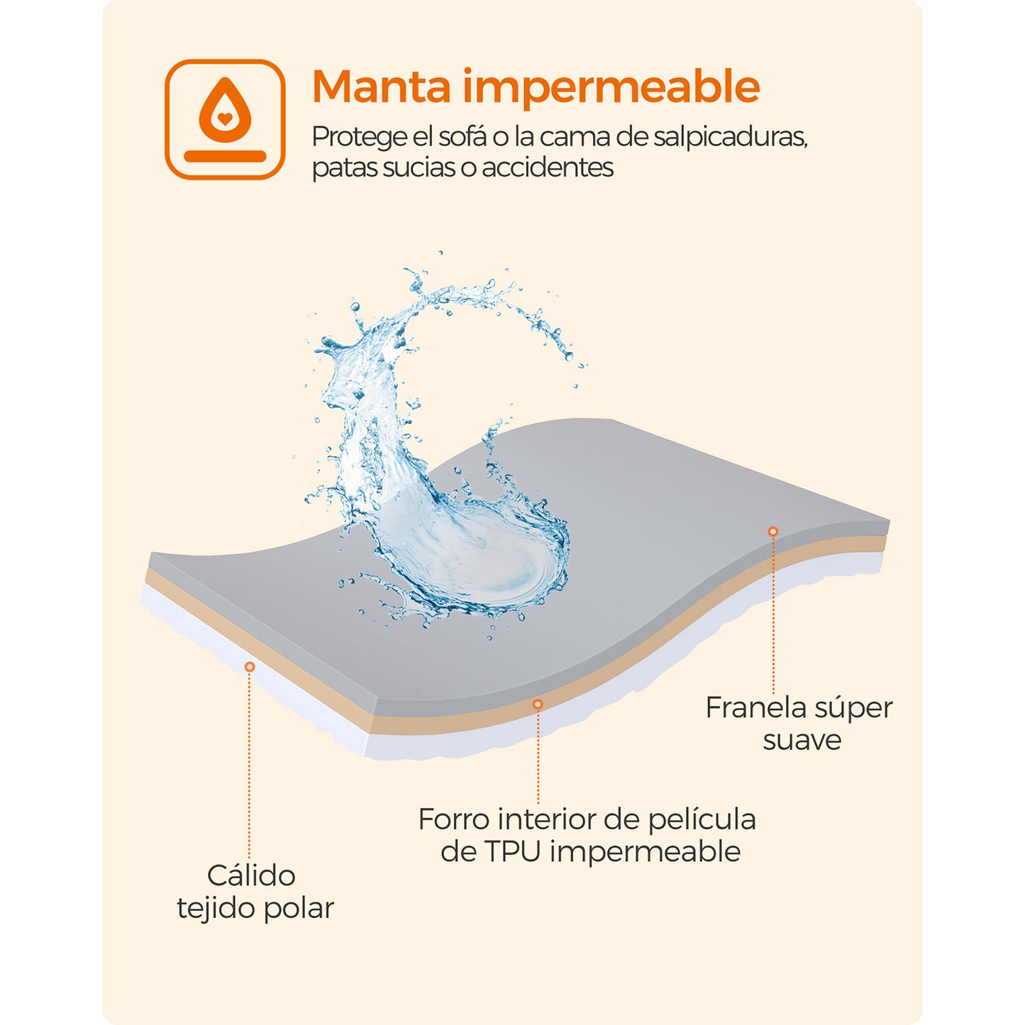 Manta Impermeable para Perros Gris-Feandrea