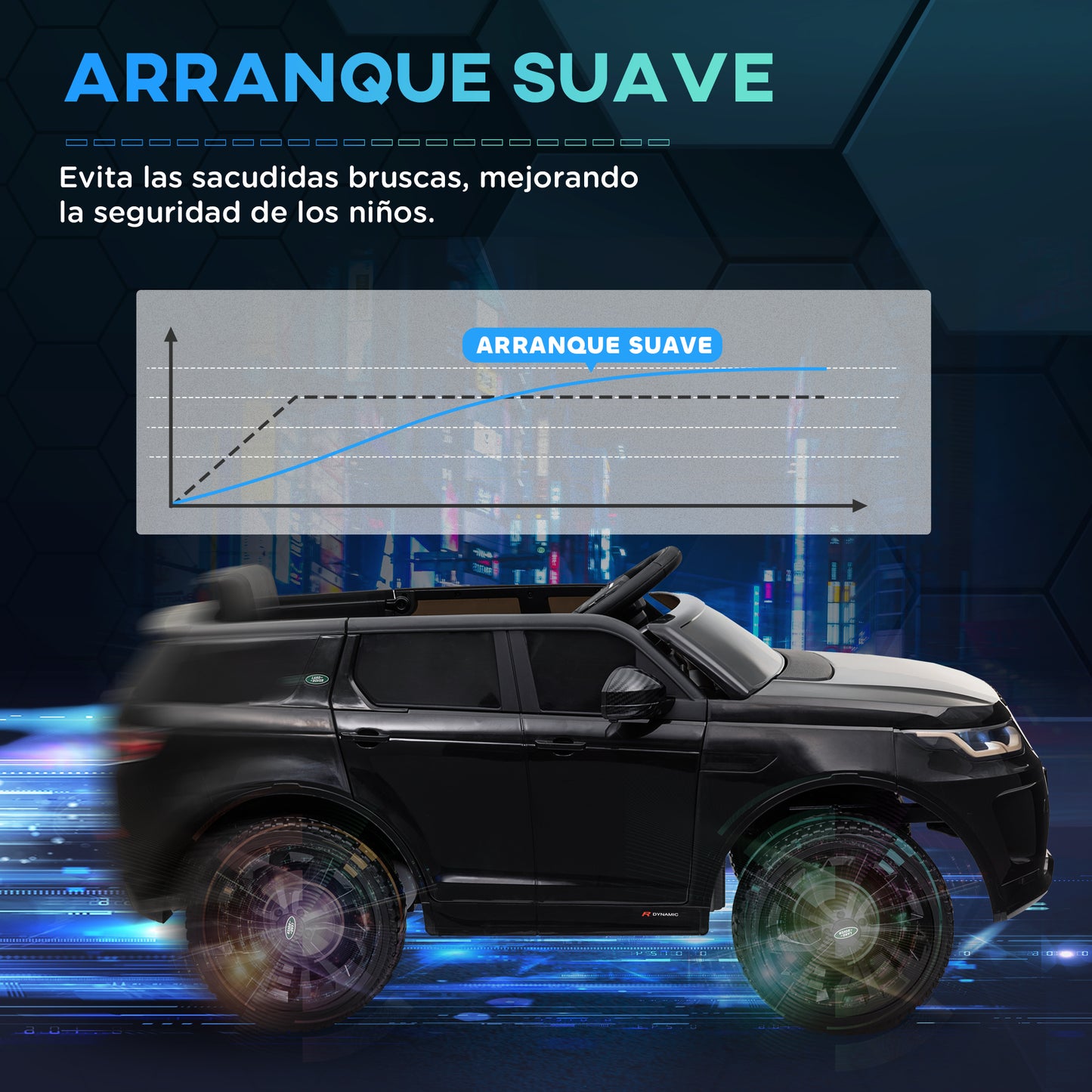 AIYAPLAY Coche Eléctrico para Niños de +3 Años con Licencia Land Rover Discovery Sport Carro Eléctrico Infantil con Batería 12V Mando a Distancia Faros Bocina y Música Negro