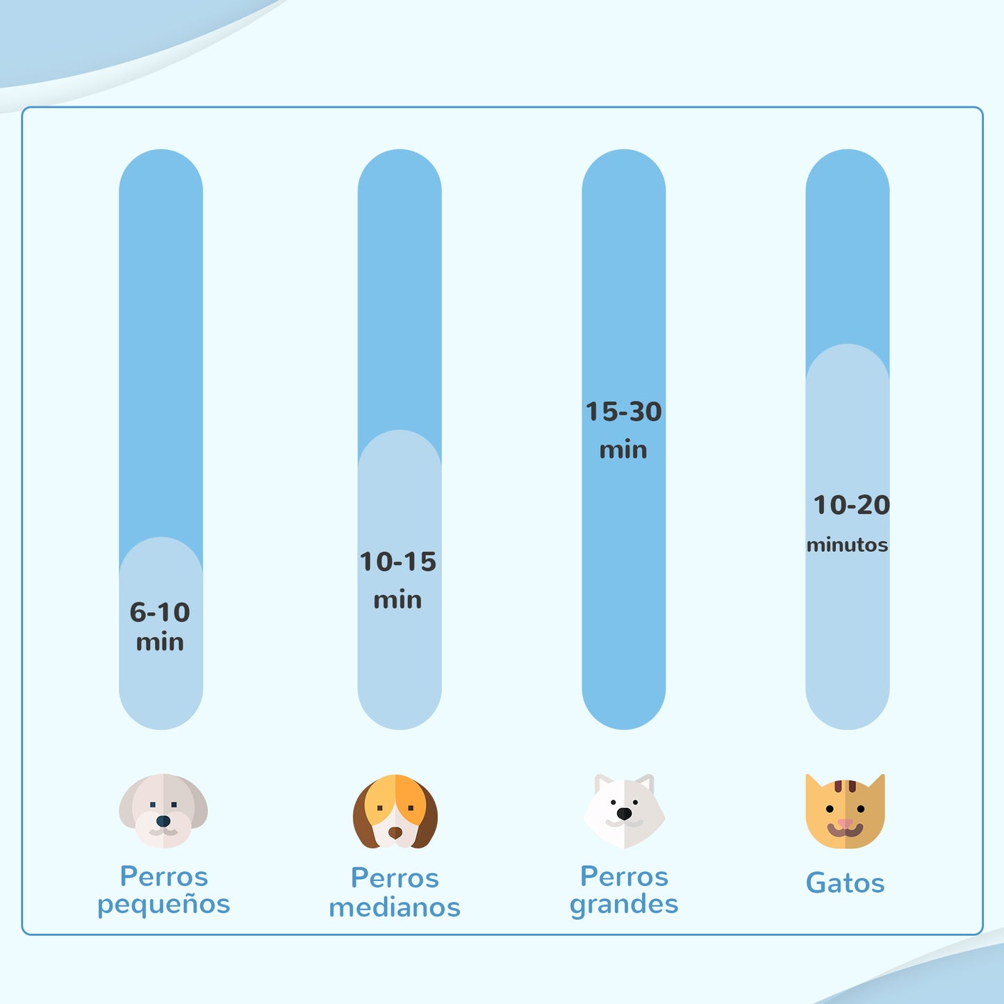 PawHut Secador de Pelo para Perros 2000W con Soplador para Mascotas Profesional con Temperatura Ajustable Velocidad Continua Manguera 1,2m 4 Boquillas 23x23x26,5 cm Blanco