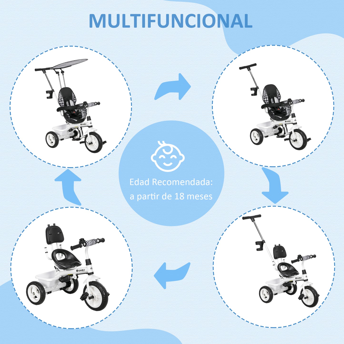 HOMCOM Triciclo para Bebés 6 en 1 Triciclo Evolutivo para Niños de +12 Meses con Toldo Plegable Mango de Empuje Telescópico y Desmontable Asiento Ajustable Cesto y Portabotellas Blanco