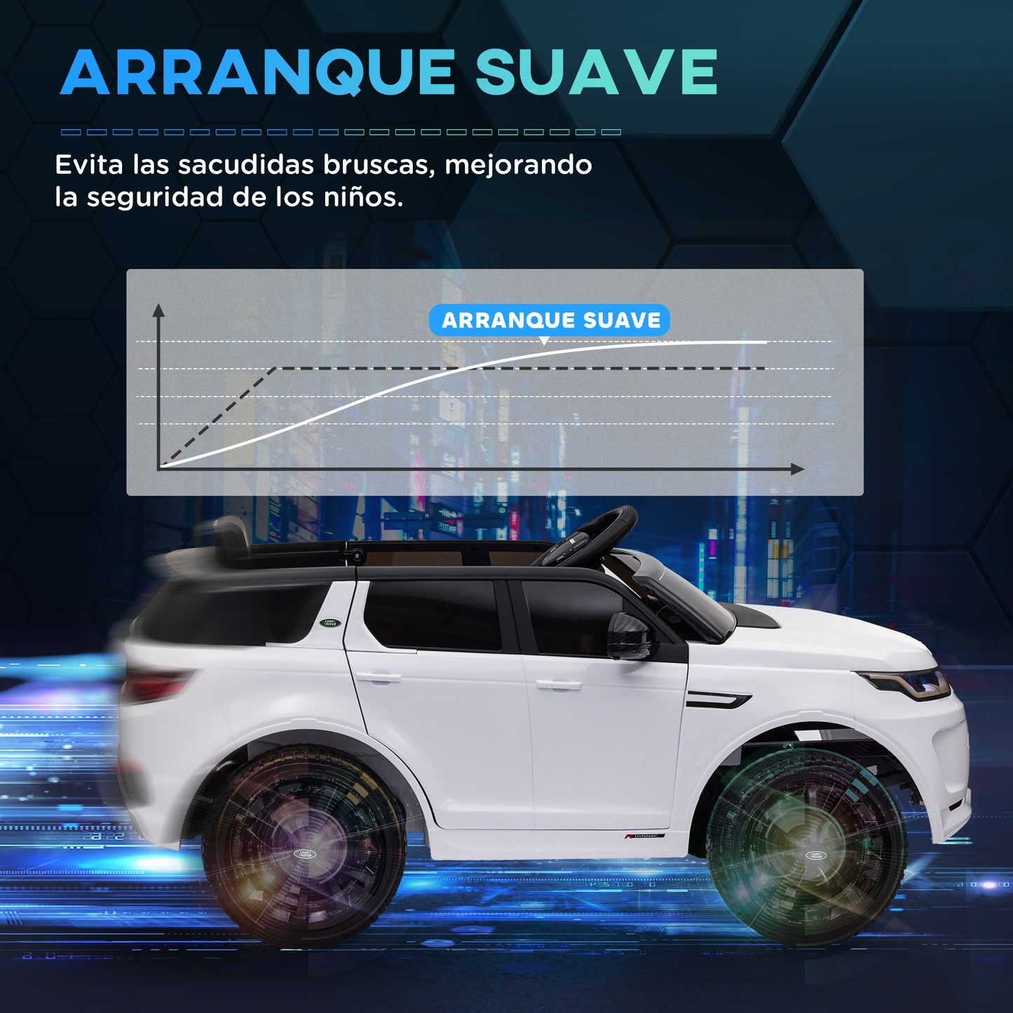 AIYAPLAY Coche Eléctrico para Niños de +3 Años con Licencia Land Rover Discovery Sport Carro Eléctrico Infantil con Batería 12V Mando a Distancia Faros Bocina y Música Blanco